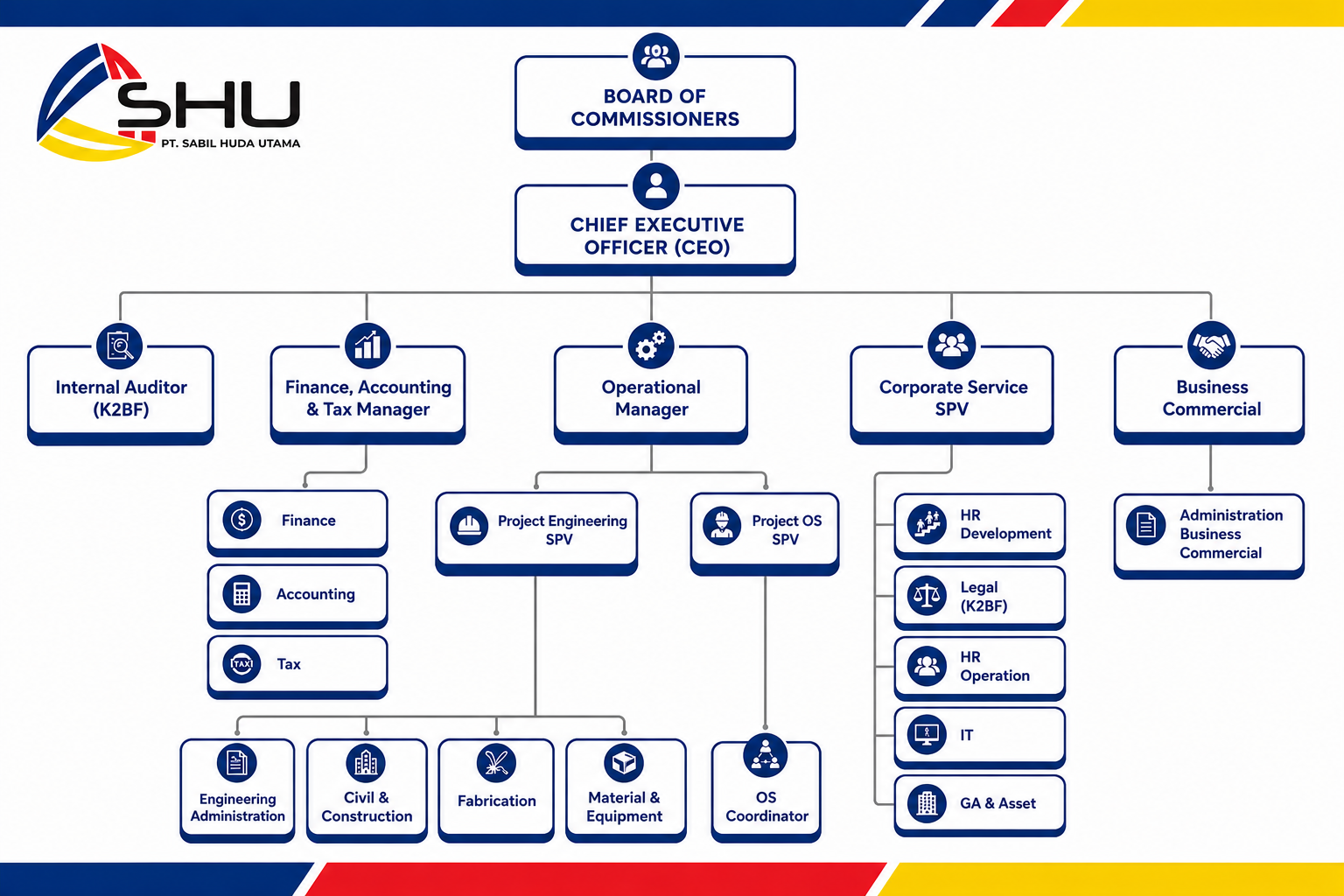 Struktur Organisasi PT SHU Tahun 2026